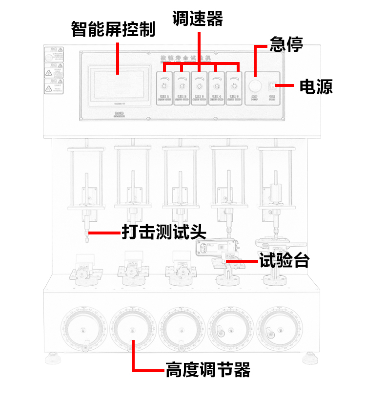 工位按鍵按鍵壽命試驗機(jī)